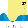 Okee Bay tide chart for Wednesday, May 27, 2026
