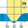 Okee Bay tide chart for Friday, May 29, 2026