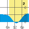 Okee Bay tide chart for Saturday, May 2, 2026