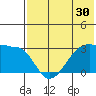 Okee Bay tide chart for Saturday, May 30, 2026