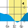 Okee Bay tide chart for Monday, May 4, 2026