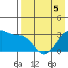 Okee Bay tide chart for Tuesday, May 5, 2026
