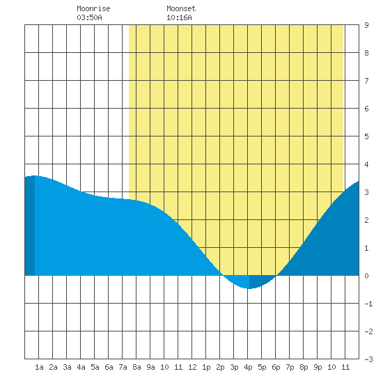 Okee Bay tide chart for Wednesday, May 6, 2026
