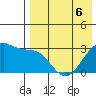 Okee Bay tide chart for Wednesday, May 6, 2026
