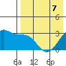 Okee Bay tide chart for Thursday, May 7, 2026