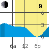 Okee Bay tide chart for Saturday, May 9, 2026
