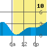 Okee Bay tide chart for Wednesday, June 10, 2026