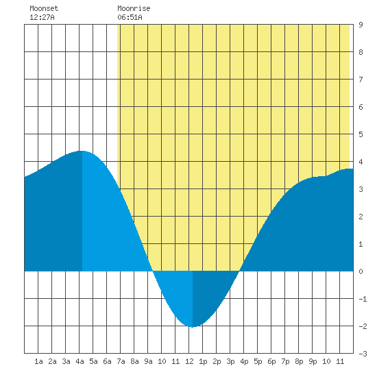 Okee Bay tide chart for Monday, June 15, 2026