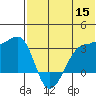 Okee Bay tide chart for Monday, June 15, 2026