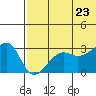 Okee Bay tide chart for Tuesday, June 23, 2026