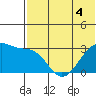 Okee Bay tide chart for Thursday, June 4, 2026