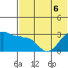 Okee Bay tide chart for Saturday, June 6, 2026