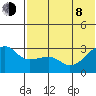 Okee Bay tide chart for Monday, June 8, 2026