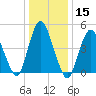 Old Bridge tide chart for Friday, January 15, 2021
