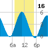 Old Bridge tide chart for Saturday, January 16, 2021