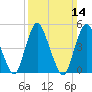 Old Bridge tide chart for Sunday, March 14, 2021