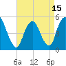 Old Bridge tide chart for Thursday, April 15, 2021
