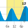 Old Bridge tide chart for Wednesday, May 12, 2021
