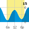 Old Bridge tide chart for Saturday, May 15, 2021
