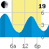 Old Bridge tide chart for Wednesday, May 19, 2021