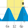 Old Bridge tide chart for Saturday, May 8, 2021