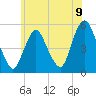 Old Bridge tide chart for Wednesday, June 9, 2021