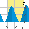 Old Bridge tide chart for Tuesday, September 7, 2021