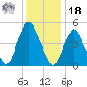 Old Bridge tide chart for Saturday, December 18, 2021