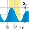 Old Bridge tide chart for Tuesday, December 21, 2021