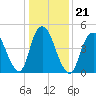 Old Bridge tide chart for Friday, January 21, 2022
