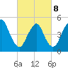 Old Bridge tide chart for Tuesday, March 8, 2022
