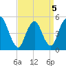Old Bridge tide chart for Tuesday, April 5, 2022