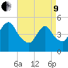 Old Bridge tide chart for Saturday, April 9, 2022