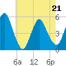 Old Bridge tide chart for Saturday, May 21, 2022