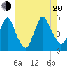 Old Bridge tide chart for Wednesday, July 20, 2022