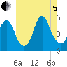 Old Bridge tide chart for Friday, August 5, 2022