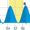 Old Bridge tide chart for Saturday, October 8, 2022
