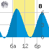 Old Bridge tide chart for Tuesday, November 8, 2022