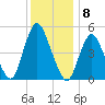 Old Bridge tide chart for Thursday, December 8, 2022
