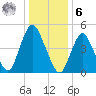 Old Bridge tide chart for Friday, January 6, 2023