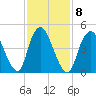 Old Bridge tide chart for Wednesday, February 8, 2023