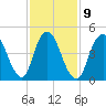 Old Bridge tide chart for Thursday, February 9, 2023