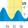 Old Bridge tide chart for Wednesday, March 15, 2023