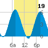 Old Bridge tide chart for Sunday, March 19, 2023