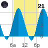 Old Bridge tide chart for Tuesday, March 21, 2023