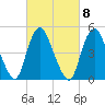 Old Bridge tide chart for Wednesday, March 8, 2023