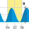 Old Bridge tide chart for Thursday, March 9, 2023