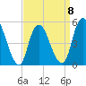 Old Bridge tide chart for Saturday, April 8, 2023