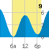 Old Bridge tide chart for Tuesday, May 9, 2023
