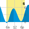 Old Bridge tide chart for Tuesday, June 6, 2023